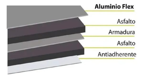 Membrana Asfáltica 4mm Con Aluminio Reforzada 40 Kg - Imagen 2